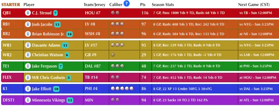 Sir Football starting roster