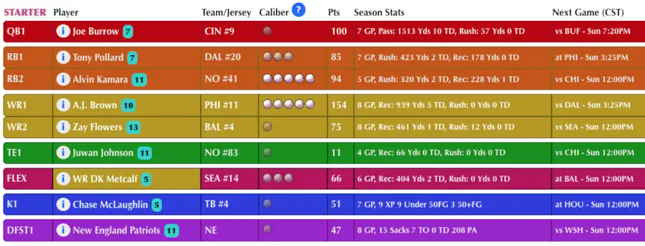 Sir Football starting roster