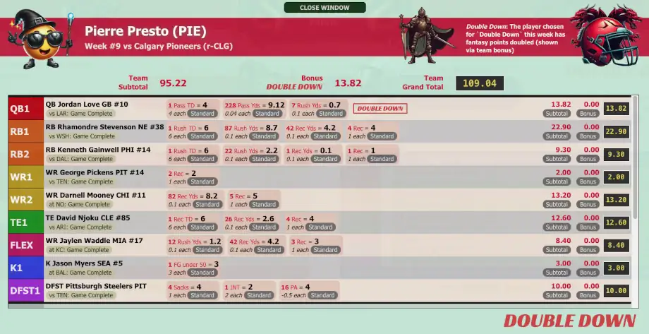 Double Down scoring detail