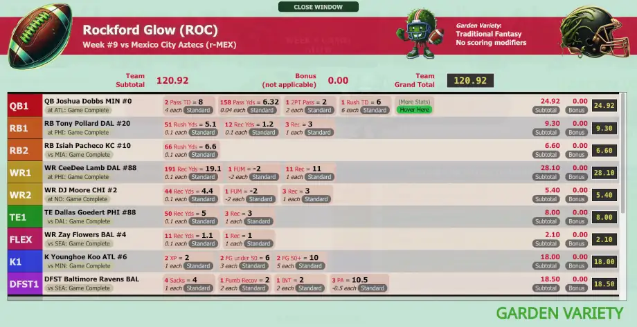 Garden Variety scoring detail