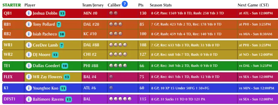 Sir Football starting roster