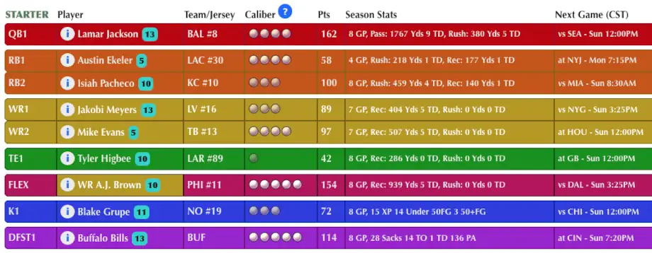 Sir Football starting roster