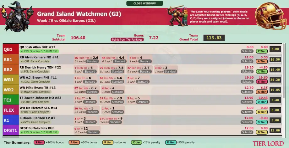 Tier Lord scoring detail