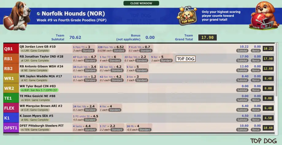 Top Dog scoring detail