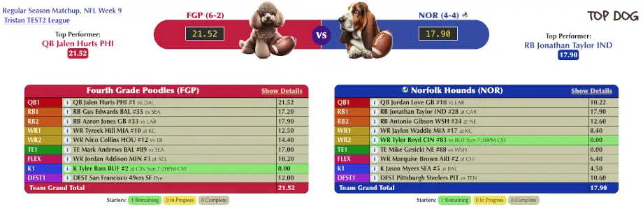 Top Dog head to head matchup