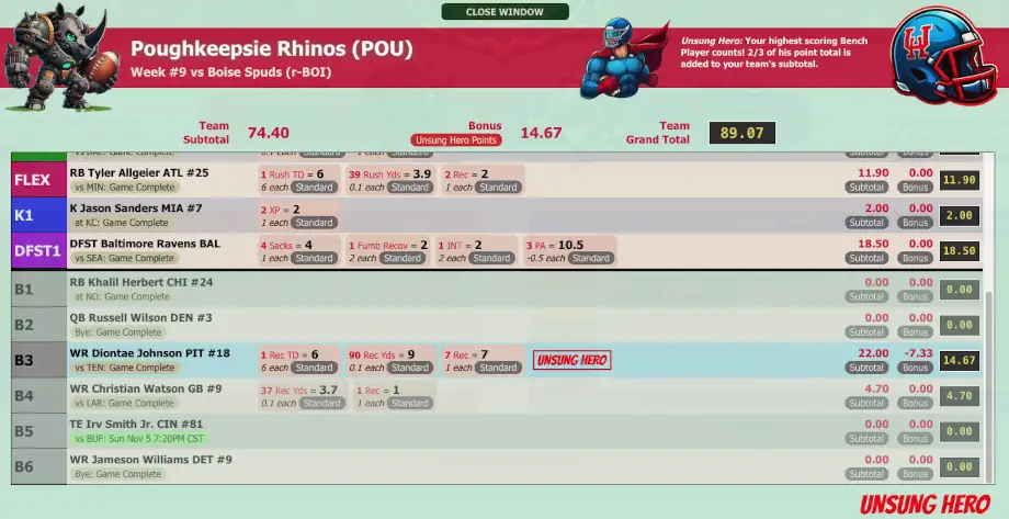 Unsung Hero scoring detail