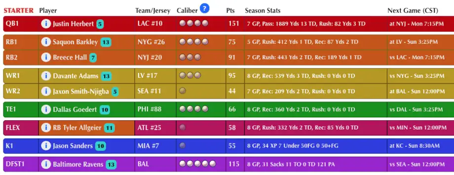 Sir Football starting roster