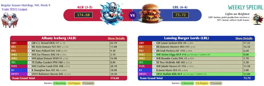 Weekly Special head to head matchup